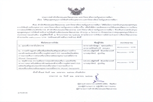 ประกาศรายชื่อผู้ได้รับทุนอุดหนุนงานวิจัย 2562 