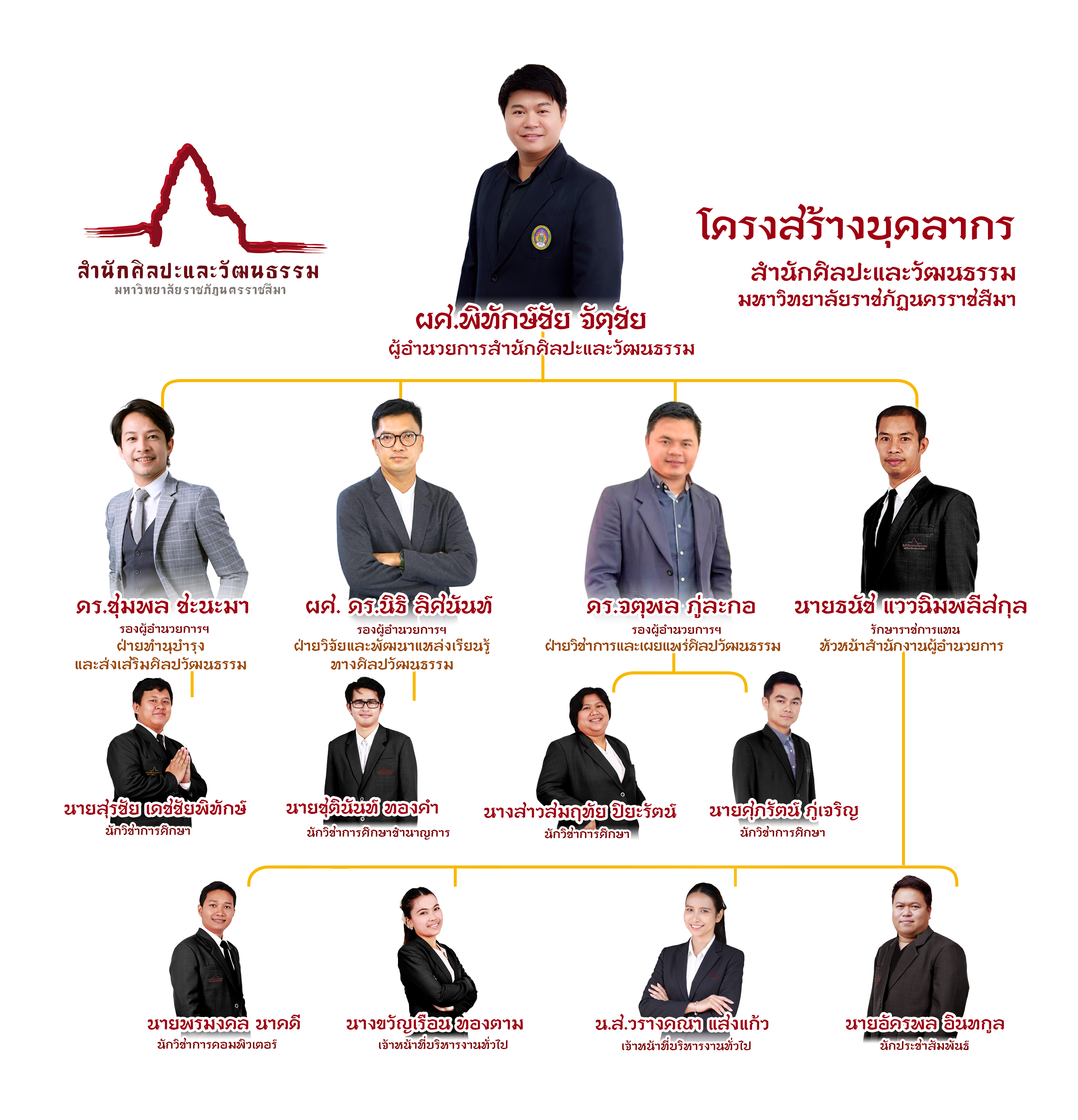 ผังโครงสร้างสำนักศิลปะและวัฒนธรรม